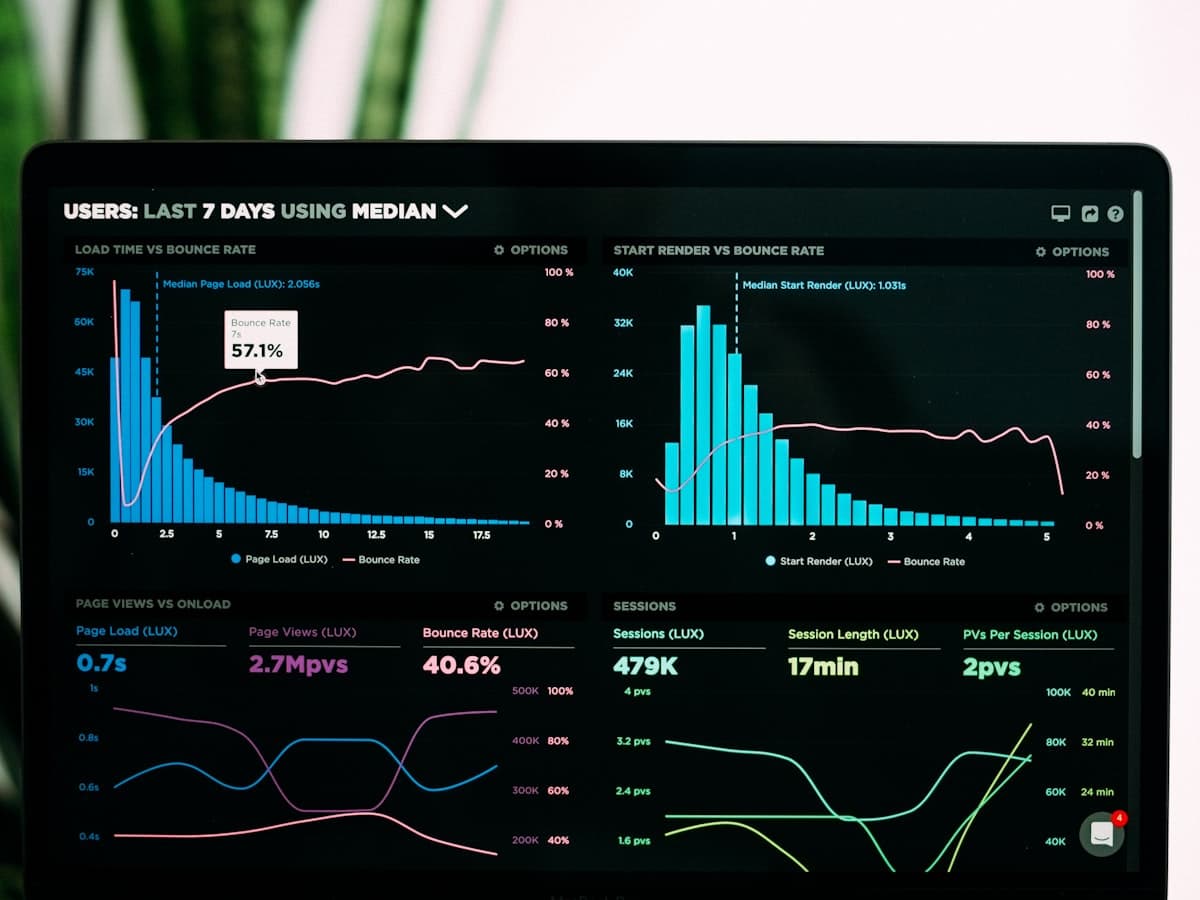 Performance graphs open on a laptop screen
